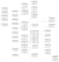 give expert data engineering services, database design, erd, and sql queries