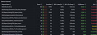 do performance and load testing with jmeter selenium, playwright, and neoload