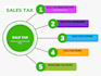 manage your US sales tax compliance
