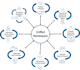 implement industrial iot, unified namespace and add ons
