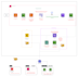 fix AWS python data engineering etl issues