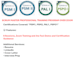 help you to get certified as a professional scrum master with expert training