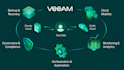 fix and configure veeam backup and replication