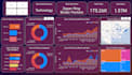 build interactive powerbi dashboard with kpis