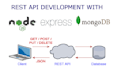 develop rest API with node js, express js, and  mongodb
