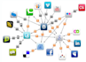 do any kind of social API integration