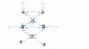 configure routers, switches, firewalls and VPN setup
