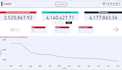 design and develop comprehensive power bi dashboards for you
