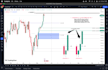 mentor beginners with advanced day trading lessons