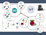 develop your microcontroller for iot, lvgl, rtos, automation