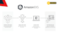 your docker kubernetes and aws devops expert