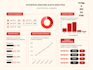 do statistical data analysis projects  in python, r, spss and excel