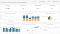 create interactive tableau dashboard and data visualizations