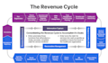 assist in medical billing,  payment posting, denial management