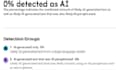 rewrite, edit, proofread and humanize chatgtp ai content