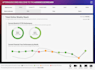 build you a tableau dashboard