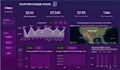 make power bi dashboard and data visualization with dax and power query
