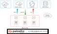 design deploy document and troubleshoot palo alto prisma  cloudgenix sdwan