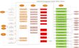 create, recreate, all diagrams of ms visio, lucidchart, flowchart, map