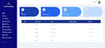 develop mern stack software  e commerce website using redis mysql mongodb