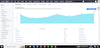 setup and manage gohighlevel, zoho, and clickfunnels efficiently