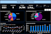 make complex data into actionable insights and visualize in power bi dashboard