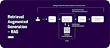 finetune, deploy, and build rag systems with large language models