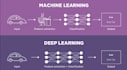 build deep learning models using python