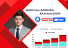 be your dedicated social media marketing manager to grow and engage your brand
