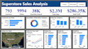 create interactive power bi dashboards and visualizations
