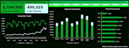 be your business data analyst with visualisation and story