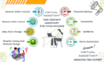 manage your channeladvisor, rithum, sellercloud, ecommdesh, multichannel stores
