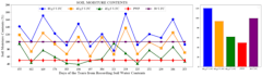 do data visualization, prediction, analysis, matplotlib, and pandas in python