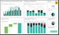 create design powerbi dashboard and data visualization
