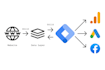 setup ad campaign tracking for google and meta for cro