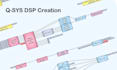 program your qsc qsys dsp offsite