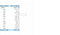provide expert ms office and advanced excel solutions