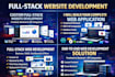 build a custom fullstack website with frontend backend and API integration
