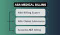 manage complete aba therapy billing and revenue cycle management