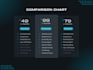 design professional restaurant menus, pricing tables, and comparison chart