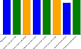 do artificial intelligence ai machine learning python