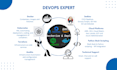 be your devops expert