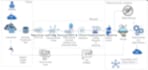 create custom llm rag models using llamaindex and langchain