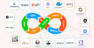 be your devops automation engineer