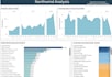 create interactive visualization and dashboard in tableau