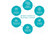 microsoft dynamics 365 business central implementation