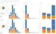 design custom data visualisation dashboards in power bi, tableau, excel and py