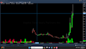 coach you into becoming a profitable day trader in just 30 days, I promise