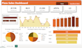 design a professional power bi dashboard