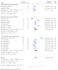 do a comprehensive systematic review and meta analysis